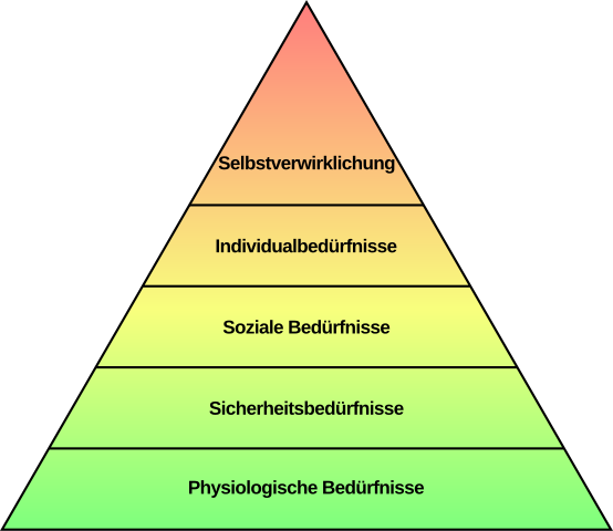 Maslowsche Bedürfnispyramide