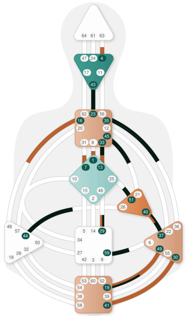 Wie Human Design mir meine eigene Sprache gab im Coaching 1 human desingn chart, projektor, Profil 3/5, emotional definiert