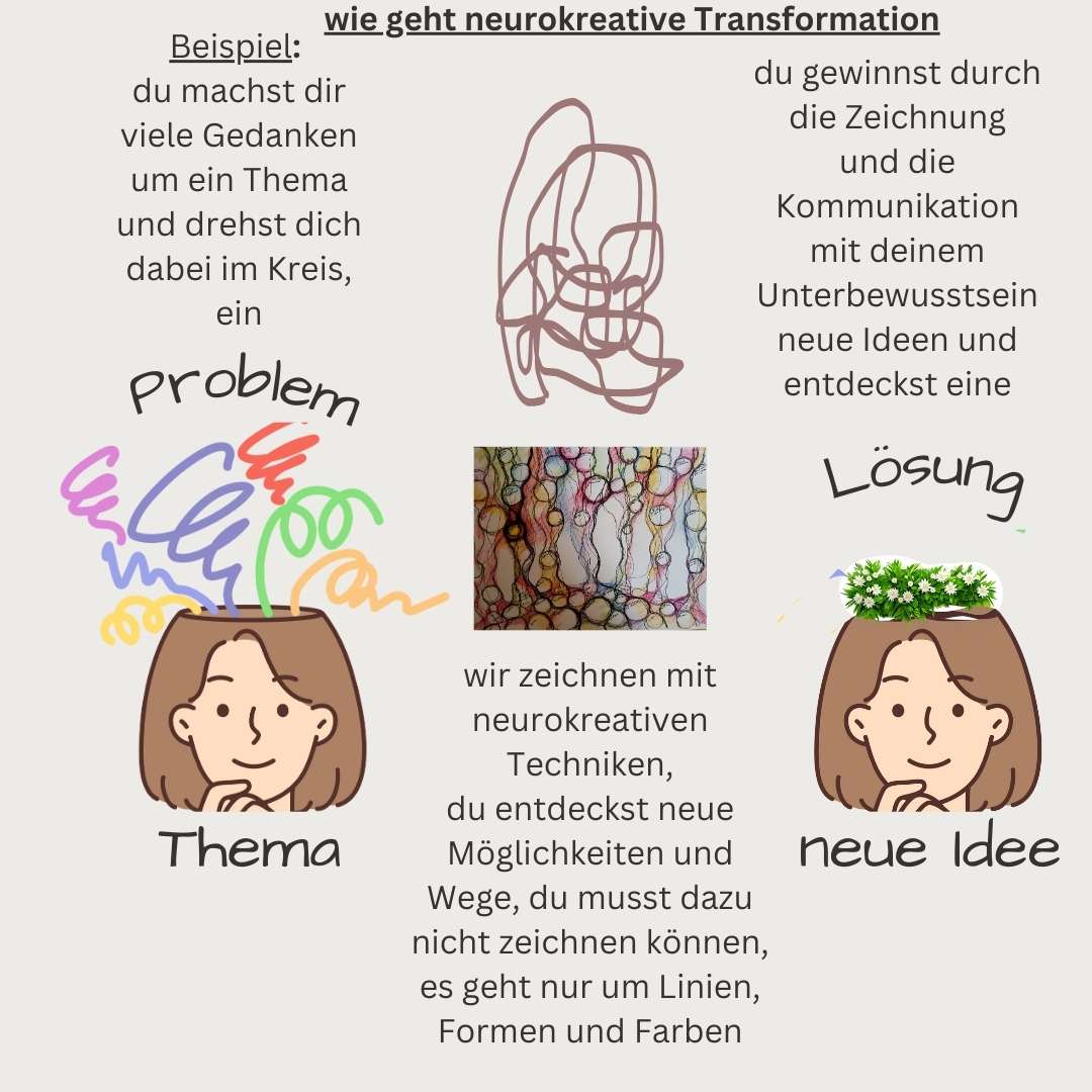 wie gehen neurokreative Techniken, Skizze als Erklärung